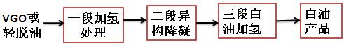 三段白油加氢工艺流程